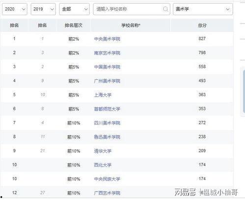国产视频档次排名,揭秘热门佳作与潜力新秀