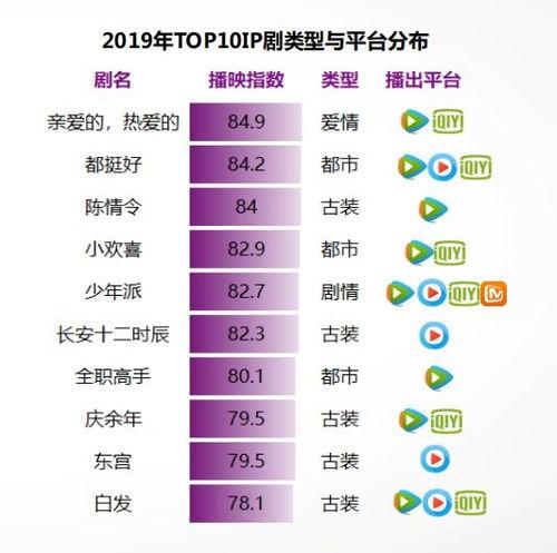 国产视频档次排名,揭秘热门佳作与潜力新秀  第3张